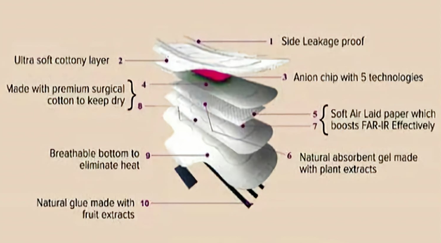World's First 10 Layer Napkin
